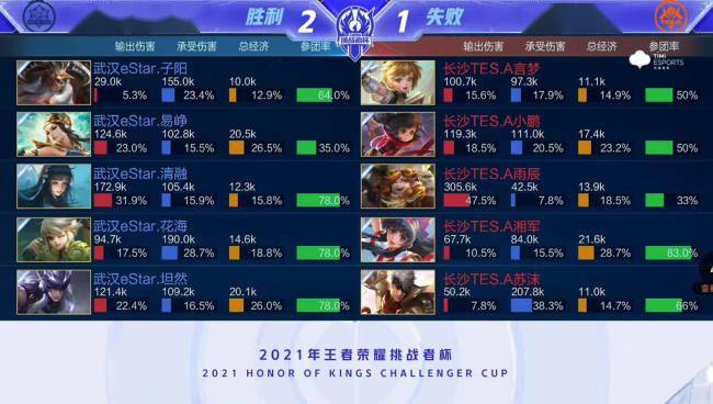 彩支付中的